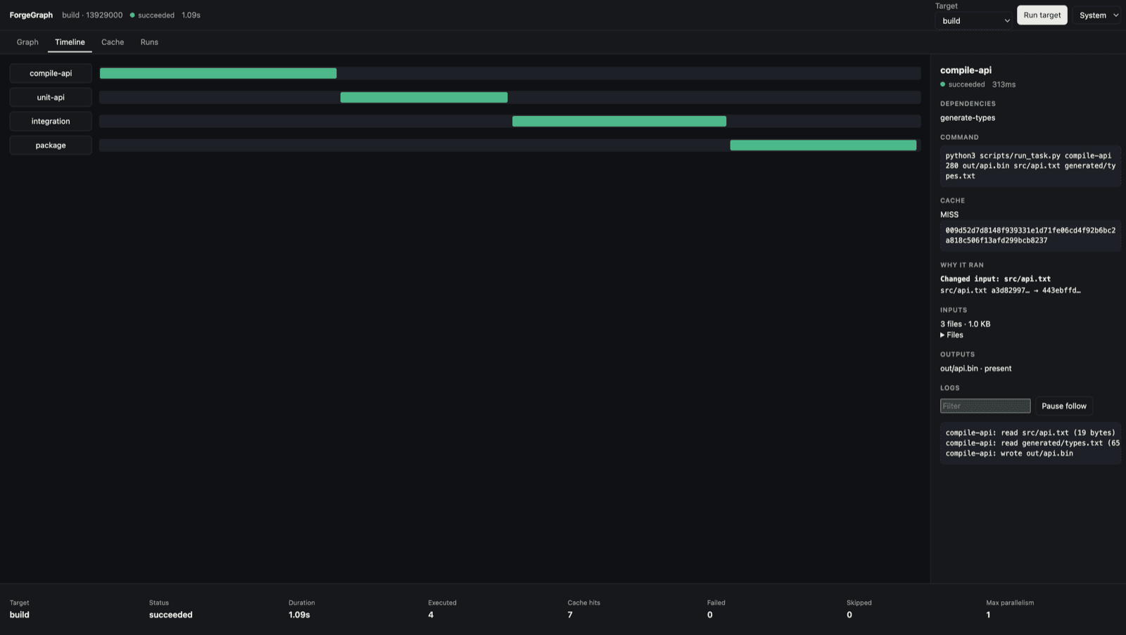 ForgeGraph timeline for the one-file incremental run with compile-api cache miss explained by src/api.txt SHA change